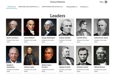 Famous Relatives • FamilySearch.